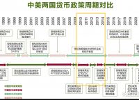 货币形式演变本质上是什么、货币形式演变体现了什么规律