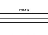 token校验出错、token的验证过程