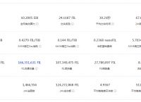 fil币最新消息升级、fil币会涨到几万一枚吗