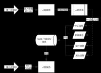 如何获取百度token、如何获取百度网盘会员激活码