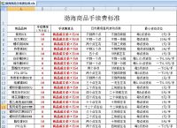 关于Tp钱包转u需要多少手续费?的信息