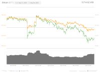 关于btc五年走势的信息