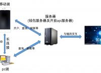 tp钱包在哪里取消授权、tp钱包在哪里清理钱包授权