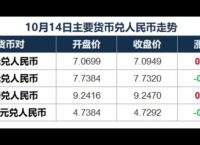 比特币今日价格美元兑人民币、比特币今日价格美元兑人民币多少