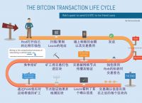 虚拟币交易需要线下交易吗、虚拟币上交易所需要什么条件