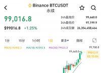比特币今日市场分析、比特币今日行情和策略