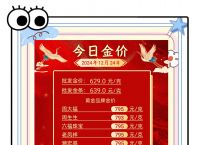 中国黄金今日价格实时行情、中国黄金今日价格实时行情查询