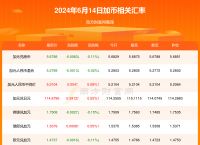 eth美元今日价格、eth美元价格 sina