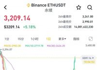 比特币历史价格最高和最低、比特币历史最高价格多少人民币