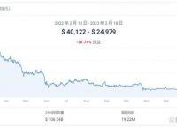 币见行情官网、币市行情最新消息bnb