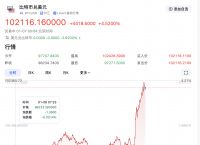 比特币股票今日行情、比特币股市行情今日大盘