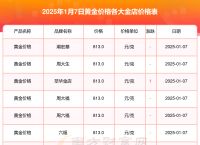 黄金今日价格、黄金今日价格多少一克回收