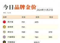 黄金价格为什么贵了、黄金价格为什么贵了呢
