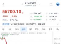 比特币今日行情美元、比特币今日行情美元走势图