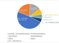 国内区块链公司前十排名、国内区块链公司前十排名有哪些公司