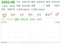 债券市场最近暴跌原因、债券市场最近暴跌原因分析
