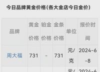黄金价格查询今日、黄金价格查询今日回收