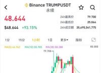 特朗普推出trump币在哪里买的简单介绍
