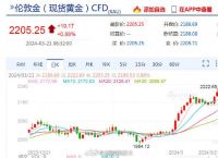 黄金价格再创新高、黄金价格再创新高!有人手握9斤坚决不卖