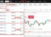 币圈合约最稳的玩法、币圈合约入门视频讲解