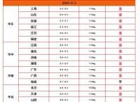 今日币价最新价格、今日币币价最新行情