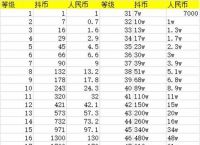 1π币=多少人民币2023年价格、2030年的人民币相当于现在多少钱