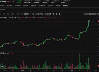 比特币最新预测分析师可信度高吗、专家预测比特币最终能达到什么价格