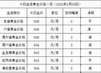黄金今日价格回收600一克、黄金今日价格回收600一克是真的吗