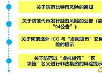 普通人怎么去挖比特币、虚拟币交易app下载安装