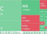 比特币最新消息分析数据、比特币最新消息今天 最新动态