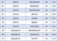2023年厦门中招分数线、2023年厦门中招分数线公布