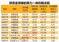 14年买一万腾讯股票、2014腾讯股票多少钱一股