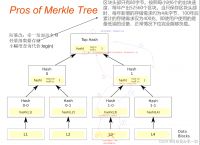 比特币挖矿哈希算法、比特币挖矿哈希算法是什么