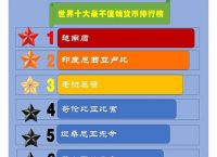 币排行榜、数字货币排行榜