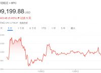 特朗普币涨了多少倍、2000块炒币赚了8千万
