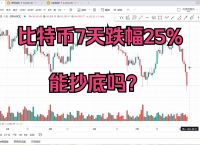 比特币今日行情价格、比特币今日行情价格实时计算