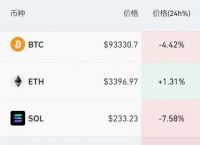 比特币最新消息中财网、比特币赚了2个亿怎么提现