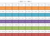 数字货币钱包app下载圆周率、数字货币钱包app下载圆周率怎么下载