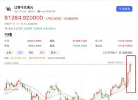 比特币今日最新分析、比特币今日行情走势分析