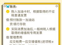 油卡充值说明、油卡充值说明怎么写