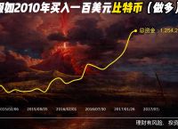 我在09年买了1000个比特币、我在09年买了1000个比特币多少钱