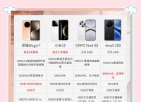 2025十大最佳拍照手机排名的简单介绍