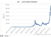 btc币最新价格走势图、btc币2021年最新消息