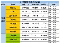 全球股市的最新行情、全球股市的最新行情韩国股票