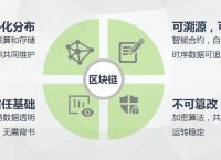 区块链最简单的解释、区块链最简单的解释方法