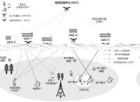 telegraph怎么找资源群的简单介绍