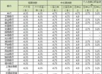 期数指的是什么、贷款期数指的是什么