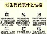 今期生肖一一开是什么动物、今期生肖一四开一二生肖讲你知
