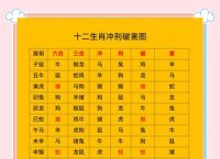 今期生肖三六找正确答案、今期生肖看上期,三六必开物数定