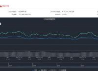 关于以太坊eth最新走势的信息